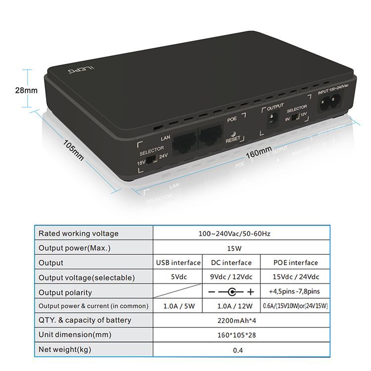 W023 Batterie Externe Portable 8800 mAh et Mini POE 430P UPS Systèm